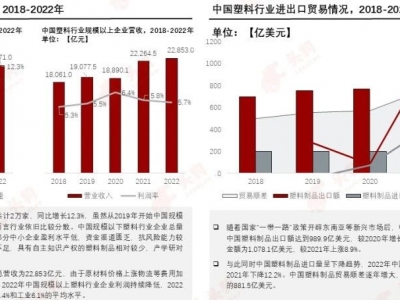 塑料革新，邁向“再生”未來